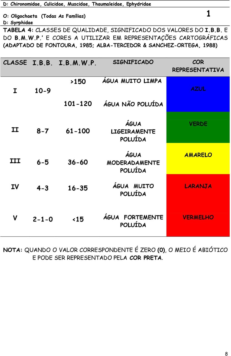 E CORES A UTILIZAR EM REPRESENTAÇÕES CARTOGRÁFICAS (ADAPTADO DE FONTOURA, 1985; ALBA