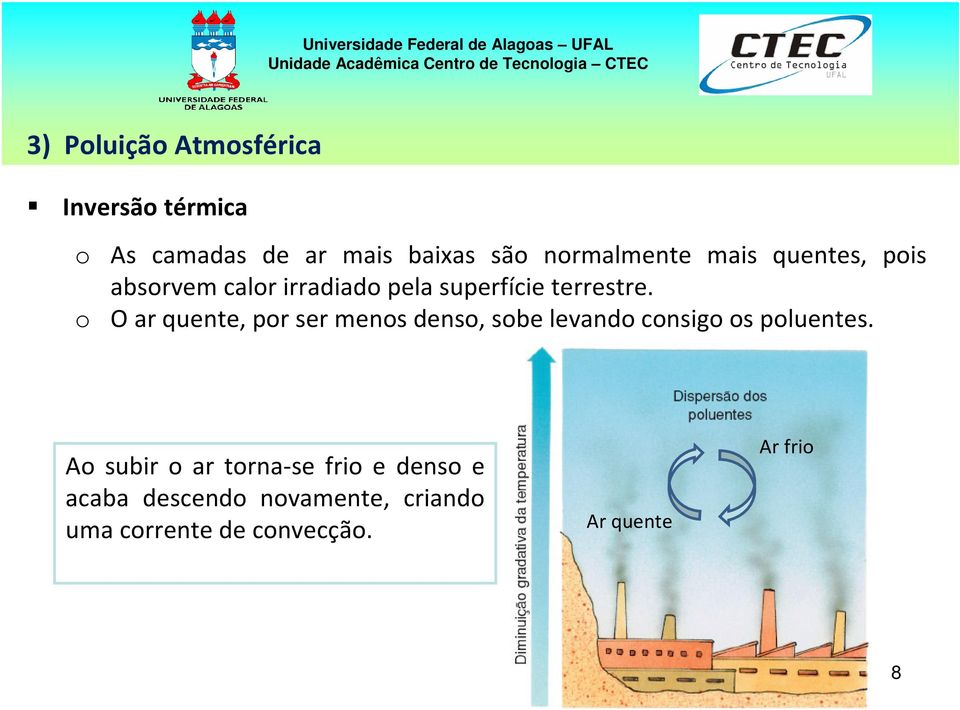 o O ar quente, por ser menos denso, sobe levando consigo os poluentes.