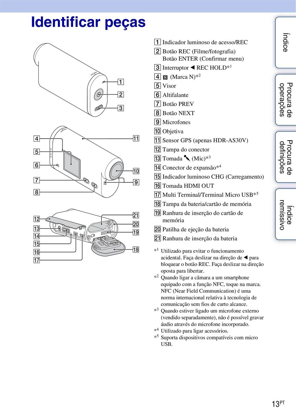 Terminal/Terminal Micro USB* 5 R Tampa da bateria/cartão de memória S Ranhura de inserção do cartão de memória T Patilha de ejeção da bateria U Ranhura de inserção da bateria * 1 Utilizado para