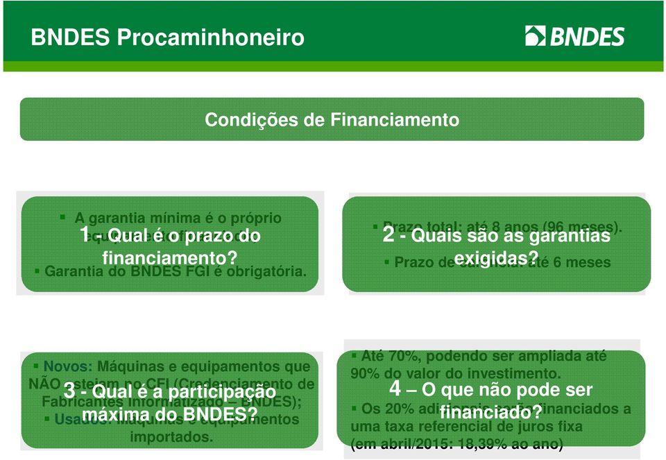 Prazo de carência: até 6 meses Novos: Máquinas e equipamentos que NÃO estejam no CFI (Credenciamento de 3 - Qual é a participação Fabricantes Informatizado BNDES);