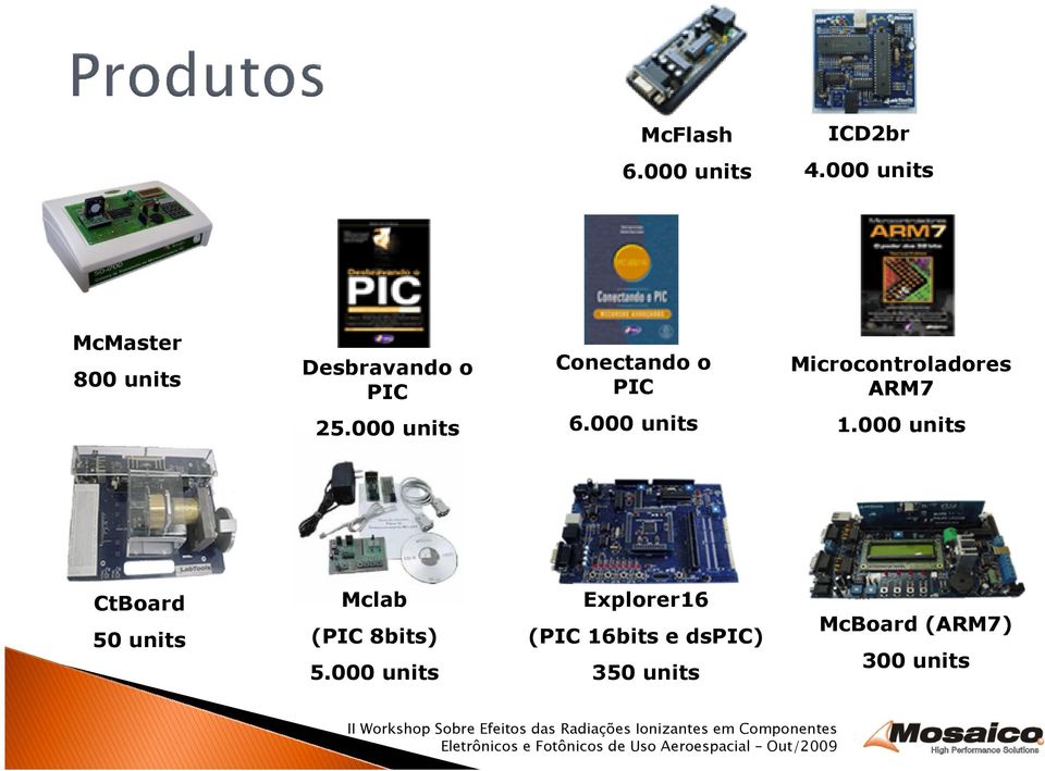 000 units Conectando o PIC 6.000 units Microcontroladores ARM7 1.