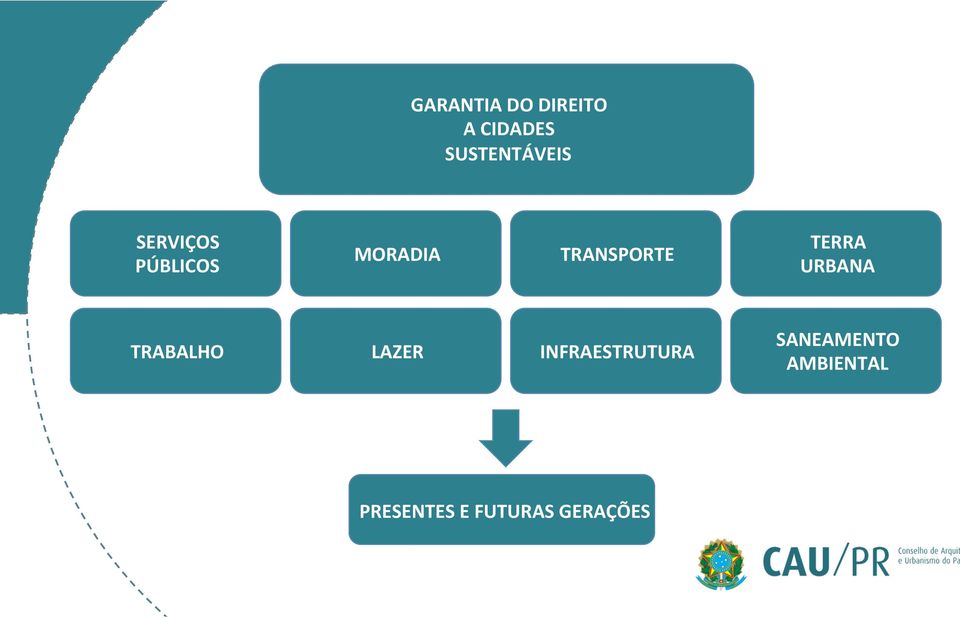 URBANA TRABALHO LAZER INFRAESTRUTURA