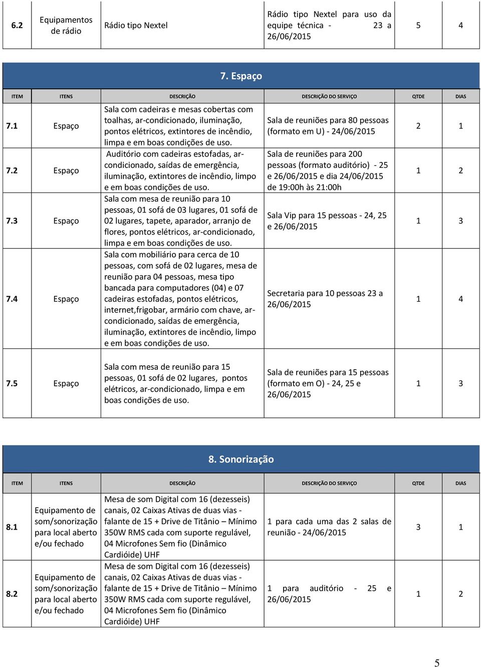 Auditório com cadeiras estofadas, arcondicionado, saídas de emergência, iluminação, extintores de incêndio, limpo e em boas condições de uso.