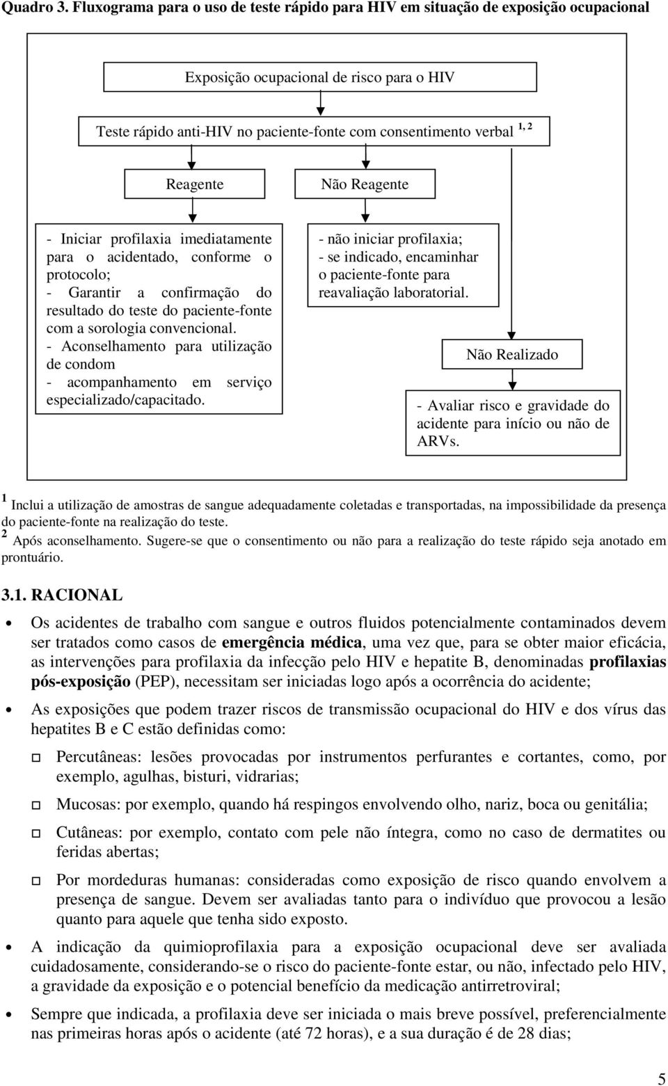 Reagente Não Reagente - Iniciar profilaxia imediatamente para o acidentado, conforme o protocolo; - Garantir a confirmação do resultado do teste do paciente-fonte com a sorologia convencional.