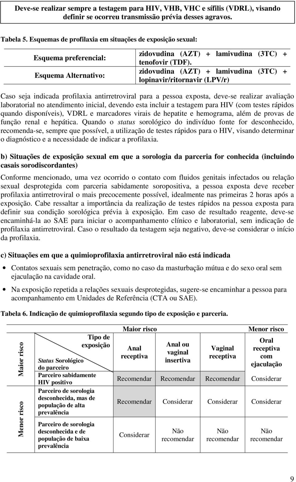 zidovudina (AZT) lamivudina (3TC) lopinavir/ritornavir (LPV/r) Caso seja indicada profilaxia antirretroviral para a pessoa exposta, deve-se realizar avaliação laboratorial no atendimento inicial,