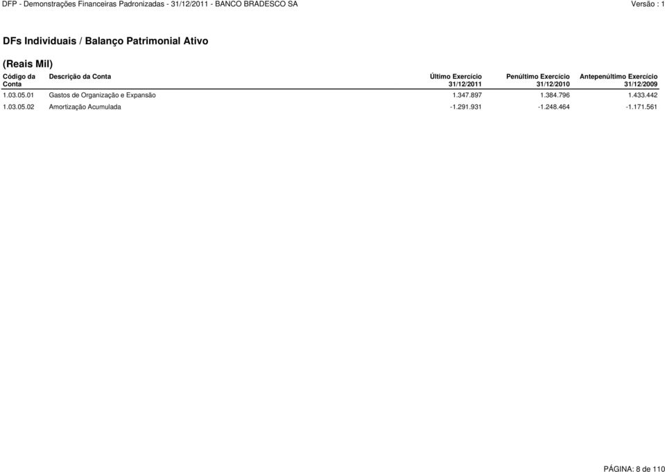 Exercício 31/12/2009 1.03.05.01 Gastos de Organização e Expansão 1.347.897 1.384.