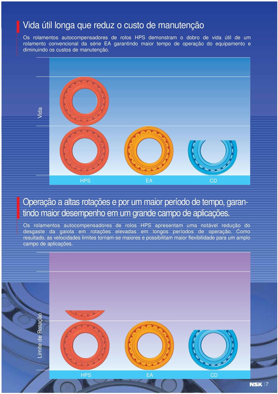 Limite de Rotação Vida HPS EA CD Operação a altas rotações e por um maior período de tempo, garantindo maior desempenho em um grande campo de aplicações.