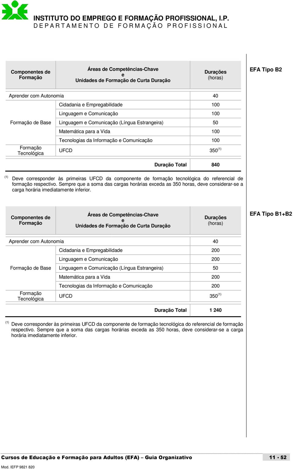 primeiras UFCD da componente de formação tecnológica do referencial de formação respectivo.