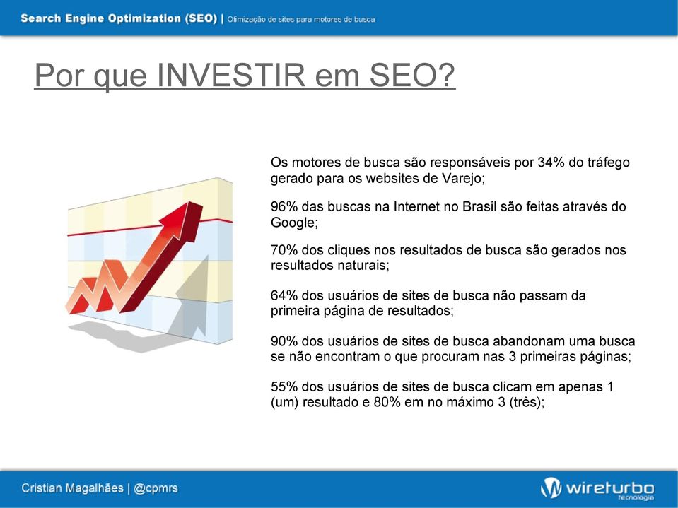 feitas através do Google; 70% dos cliques nos resultados de busca são gerados nos resultados naturais; 64% dos usuários de sites de busca