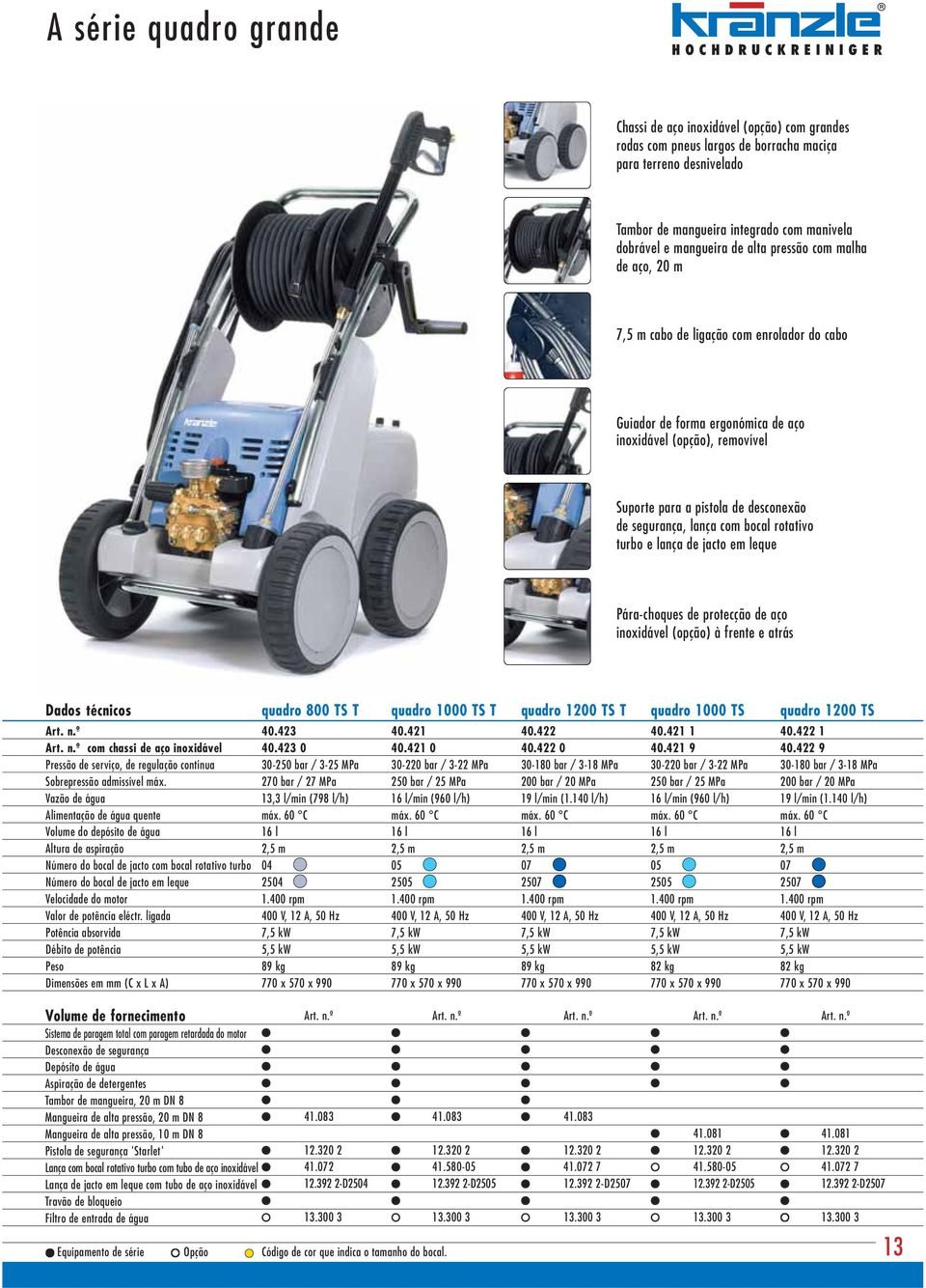 lança com bocal rotativo turbo e lança de jacto em leque Pára-choques de protecção de aço inoxidável (opção) à frente e atrás Dados técnicos quadro 800 TS T quadro 1000 TS T quadro 1200 TS T quadro