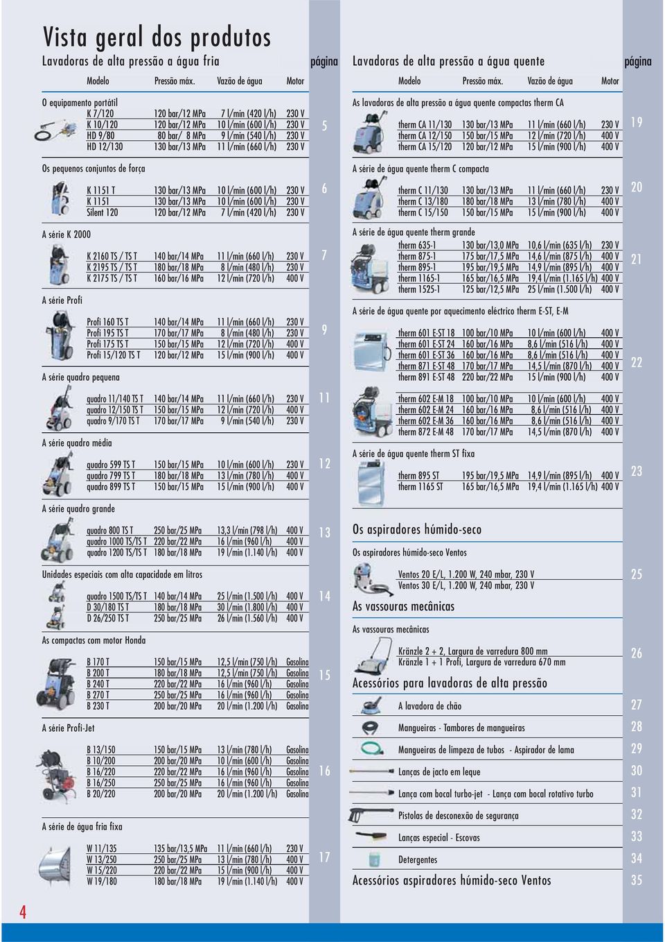 bar/13 MPa 11 l/min (660 l/h) 230 V 5 As lavadoras de alta pressão a água quente compactas therm CA therm CA 11/130 130 bar/13 MPa 11 l/min (660 l/h) 230 V therm CA 12/150 150 bar/15 MPa 12 l/min