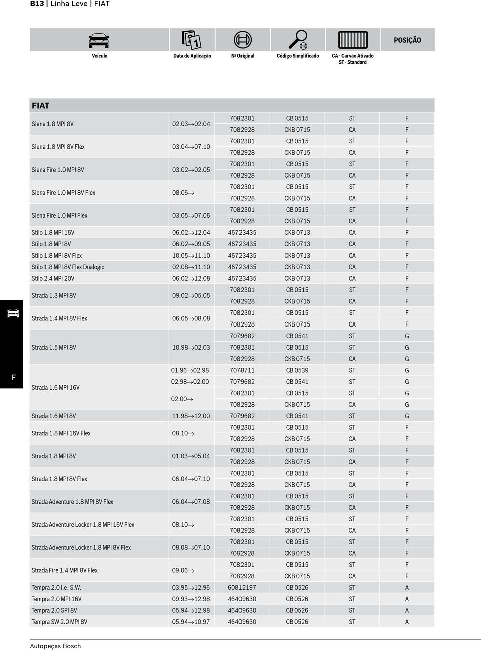 08 11.10 46723435 CKB 0713 CA F Stilo 2.4 MPI 20V 06.02 12.08 46723435 CKB 0713 CA F Strada 1.3 MPI 8V 09.02 05.05 Strada 1.4 MPI 8V Flex 06.05 08.08 7079682 CB 0541 ST G Strada 1.5 MPI 8V 10.98 02.