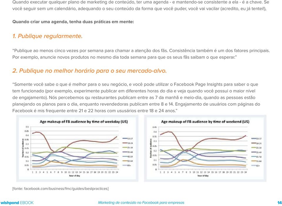 Publique regularmente. Publique ao menos cinco vezes por semana para chamar a atenção dos fãs. Consistência também é um dos fatores principais.