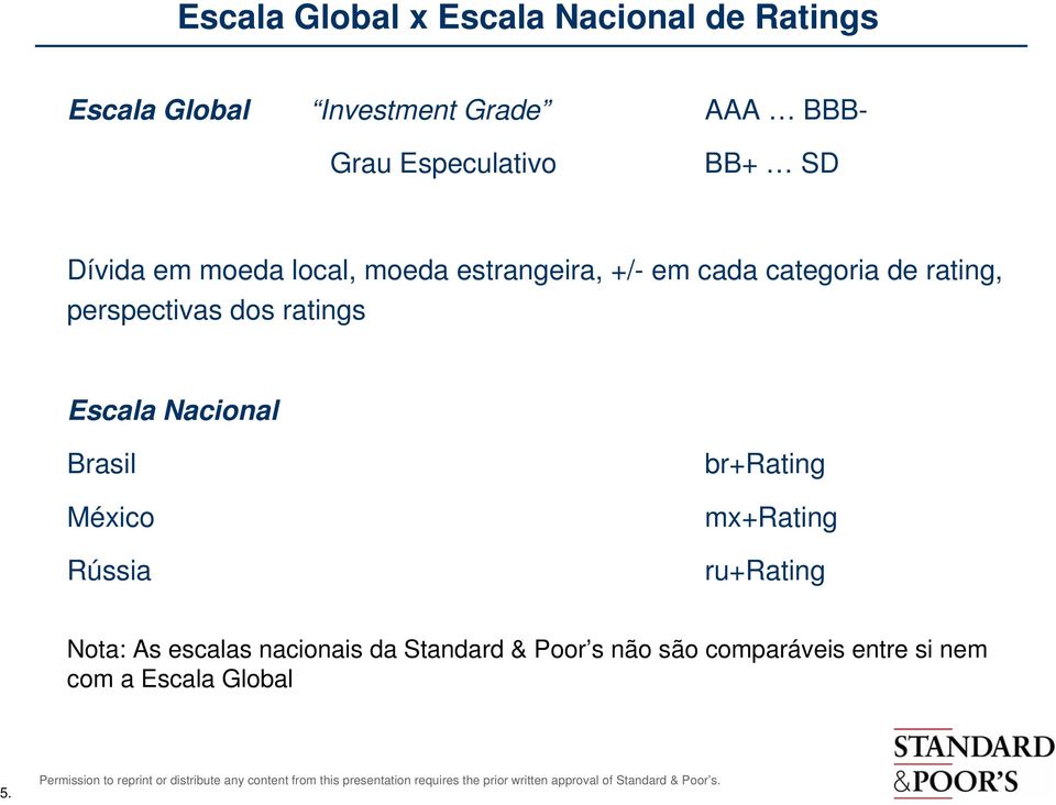 perspectivas dos ratings Escala Nacional Brasil México Rússia br+rating mx+rating ru+rating