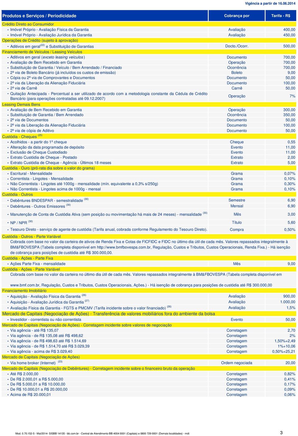 da Garantia Avaliação 450,00 Operações de Crédito (sujeito à aprovação) - Aditivos em geral (22) e Substituição de Garantias Docto./Ocorr.