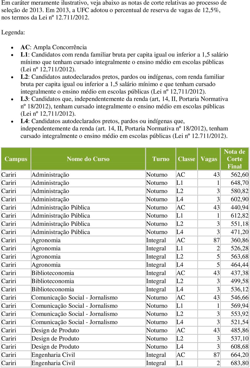 Legenda: AC: Ampla Concorrência L1: Candidatos com renda familiar bruta per capita igual ou inferior a 1,5 salário mínimo que tenham cursado integralmente o ensino médio em escolas públicas (Lei nº