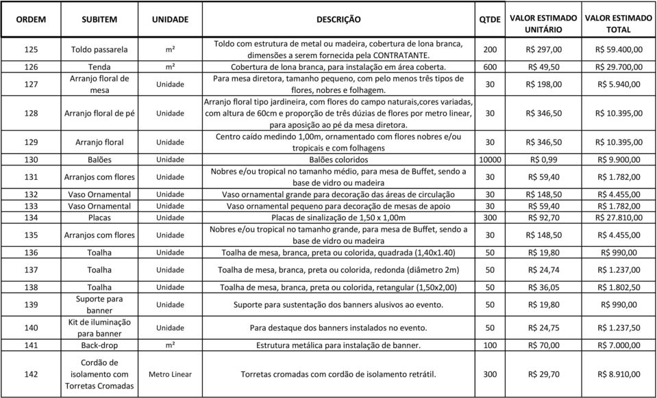 700,00 127 Arranjo floral de Para mesa diretora, tamanho pequeno, com pelo menos três tipos de Unidade mesa flores, nobres e folhagem. 30 R$ 198,00 R$ 5.