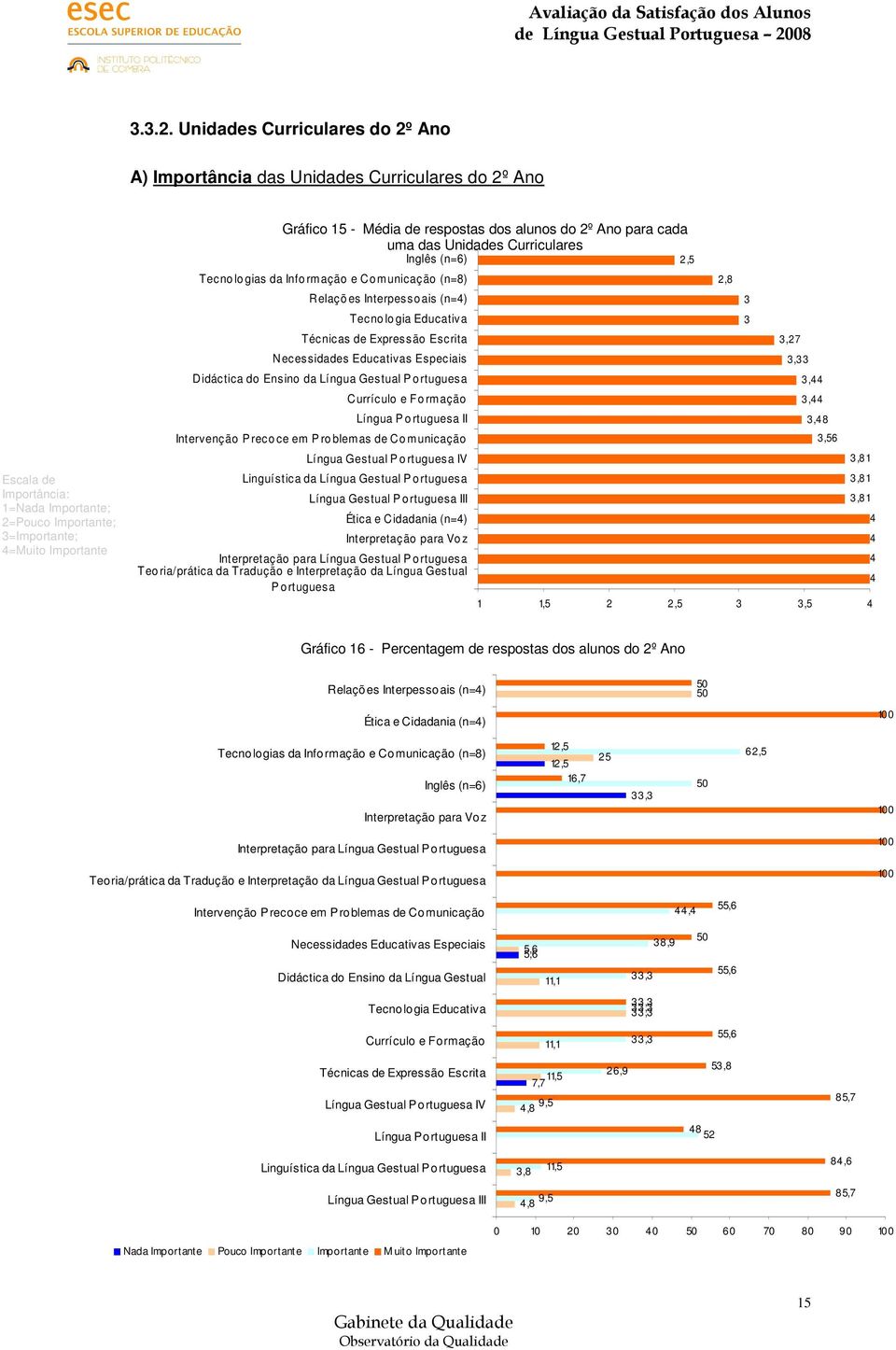 respostas dos alunos do 2º Ano para cada uma das Unidades Curriculares Inglês (n=6) 2, Tecnologias da Info rmação e Comunicação (n=8) Relaçõ es Interpessoais (n=) Tecno lo gia Educativa Técnicas de