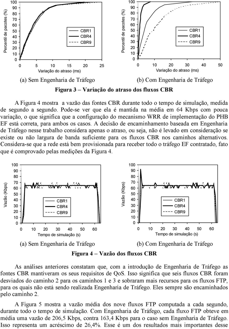 Pode-se ver que ela é mantida na média em 64 Kbps com pouca variação, o que significa que a configuração do mecanismo WRR de implementação do PHB EF está correta, para ambos os casos.