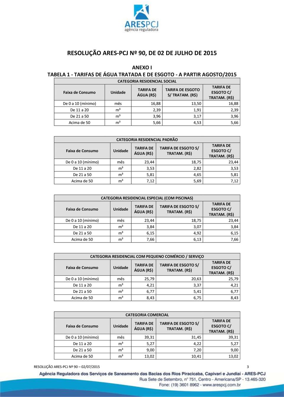 11 a 20 m³ 3,53 2,82 3,53 De 21 a 50 m³ 5,81 4,65 5,81 Acima de 50 m³ 7,12 5,69 7,12 CATEGORIA RESIDENCIAL ESPECIAL (COM PISCINAS) ESGOTO S/ ÁGUA (R$) De 0 a 10 (mínimo) mês 23,44 18,75 23,44 De 11 a