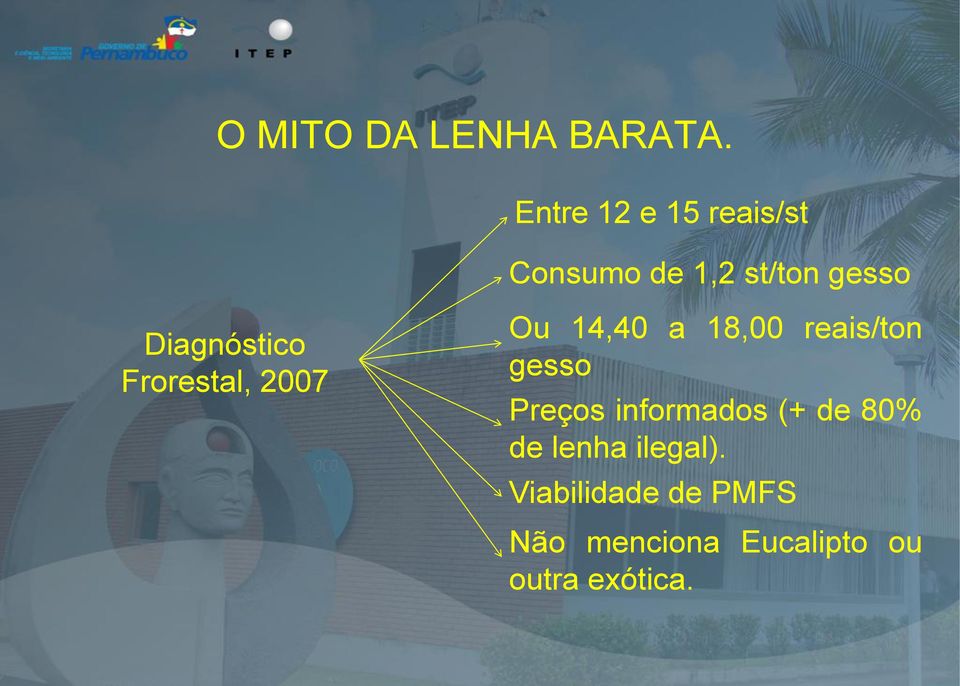Diagnóstico Frorestal, 2007 Ou 14,40 a 18,00 reais/ton gesso