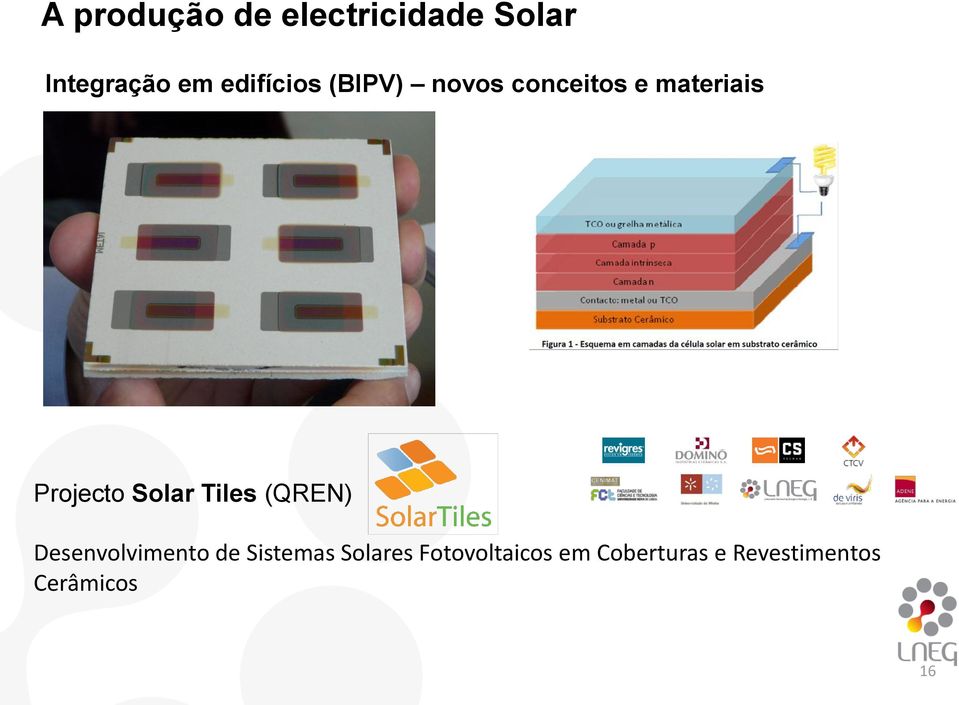 Solar Tiles (QREN) Desenvolvimento de Sistemas