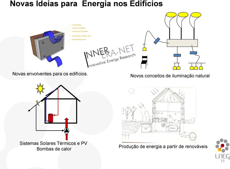 Novos conceitos de iluminação natural Sistemas