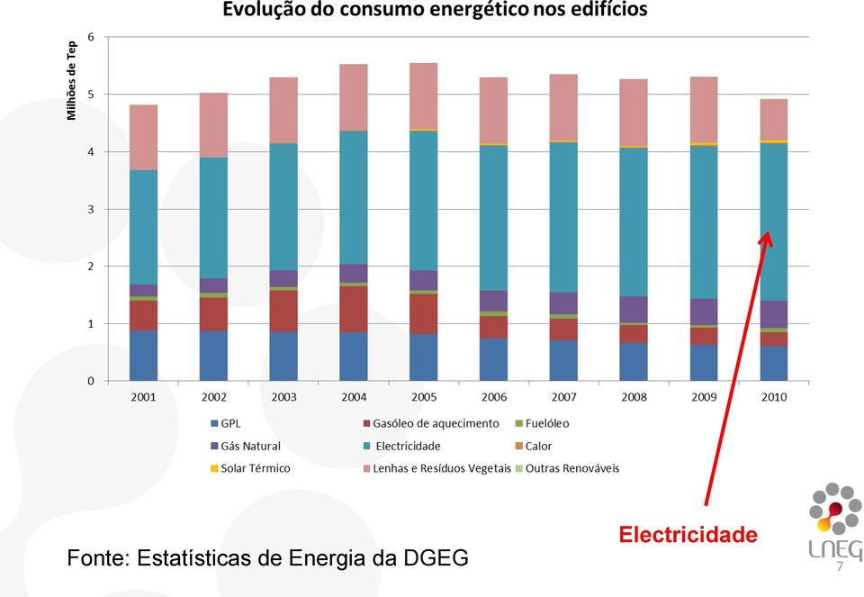 de Energia da