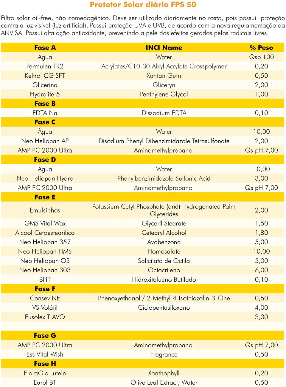 Fase A INCI Name % Peso Agua Water Qsp 100 Permulen TR2 Acrylates/C10-30 Alkyl Acrylate Crosspolymer 0,20 Keltrol CG SFT Xantan Gum 0,50 Glicerina Gliceryn 2,00 Hydrolite 5 Penthylene Glycol 1,00