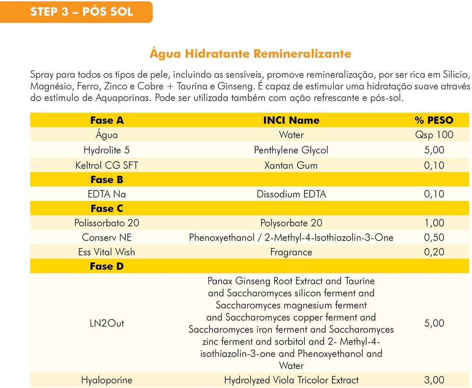 Fase A INCI Name % PESO Água Water Qsp 100 Hydrolite 5 Penthylene Glycol 5,00 Keltrol CG SFT Xantan Gum 0,10 EDTA Na Dissodium EDTA 0,10 Polissorbato 20 Polysorbate 20 1,00 Conserv NE Phenoxyethanol