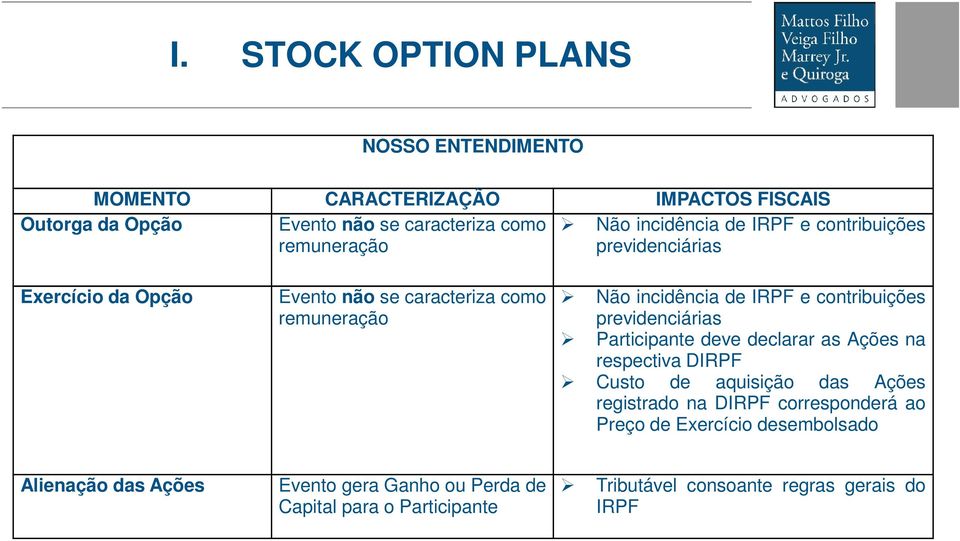 contribuições previdenciárias Participante deve declarar as Ações na respectiva DIRPF Custo de aquisição das Ações registrado na DIRPF