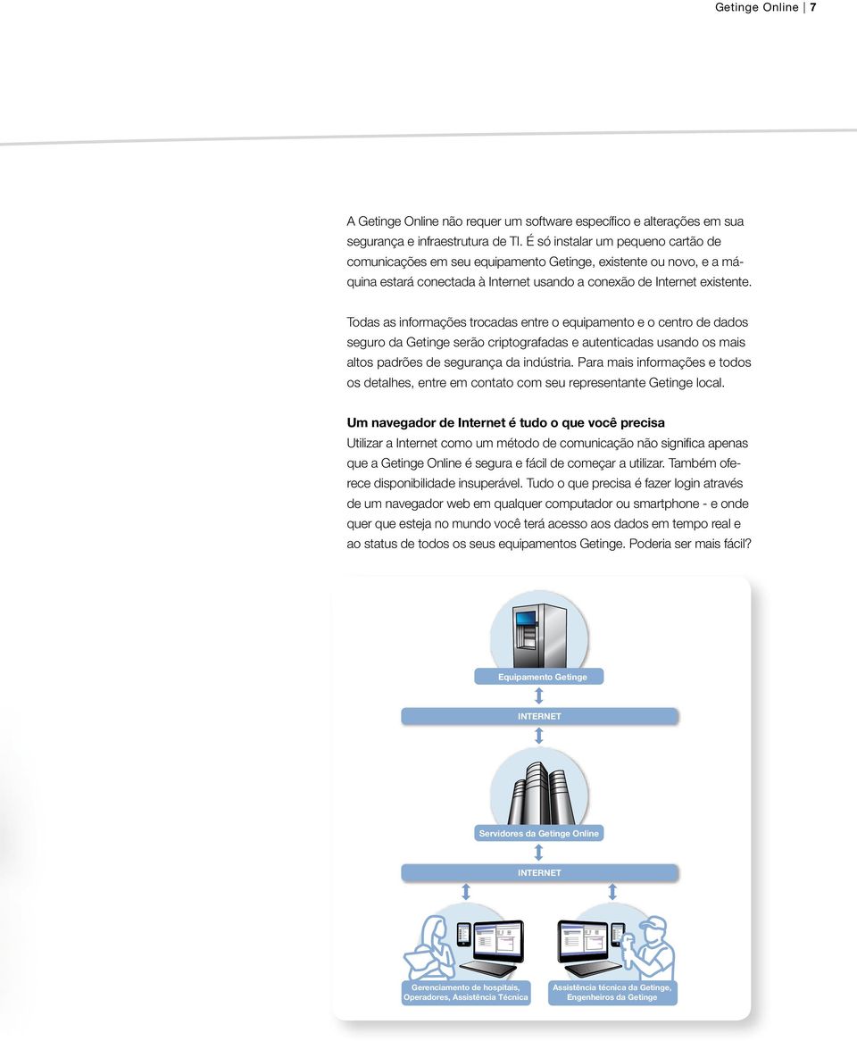 Todas as informações trocadas entre o equipamento e o centro de dados seguro da Getinge serão criptografadas e autenticadas usando os mais altos padrões de segurança da indústria.