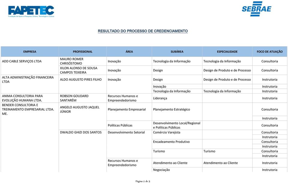 MAURO ROMER CHRISÓSTOMO XILON ALONSO DE SOUSA CAMPOS TEIXEIRA Tecnologia da Informação Tecnologia da Informação Design Design de Produto e de Processo ALDO AUGUSTO PIRES FILHO Design Design de