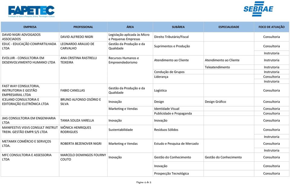 MFC CONSULTORIA E ASSESSORIA DAVID ALFREDO NIGRI LEONARDO ARAUJO DE CARVALHO ANA CRISTINA RASTRELLI TEIXEIRA FABIO CANELLAS BRUNO ALFONSO OSÓRIO E SILVA Legislação aplicada às Micro e Pequenas