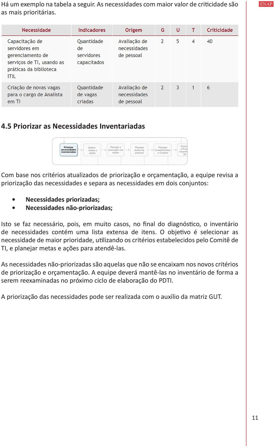 Necessidades priorizadas; Necessidades não-priorizadas; Isto se faz necessário, pois, em muito casos, no final do diagnóstico, o inventário de necessidades contém uma lista extensa de itens.