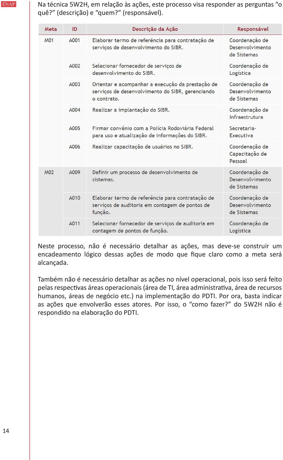 Também não é necessário detalhar as ações no nível operacional, pois isso será feito pelas respectivas áreas operacionais (área de TI, área administrativa, área de