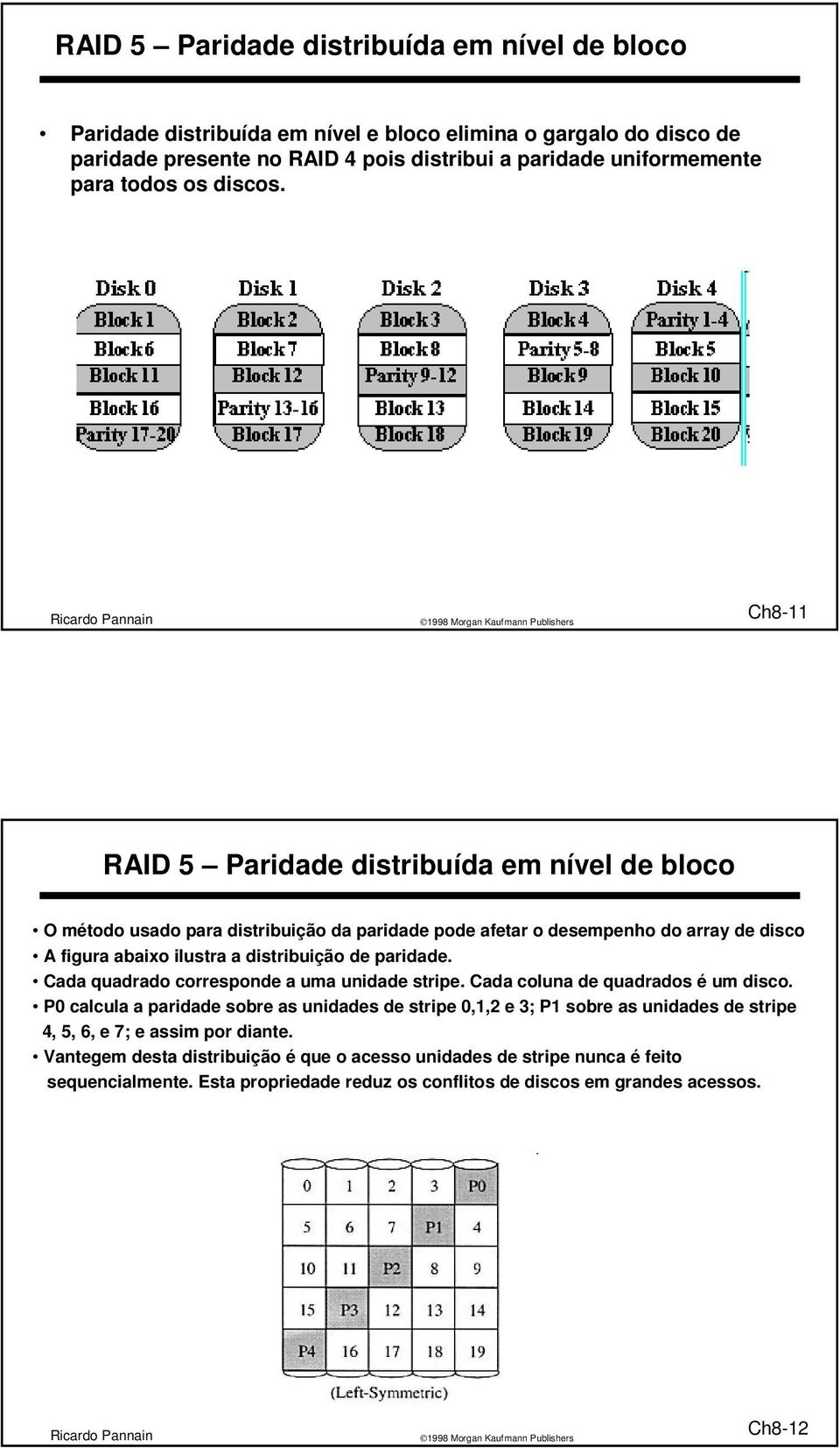 Ch8-11 RAID 5 Paridade distribuída em nível de bloco O método usado para distribuição da paridade pode afetar o desempenho do array de disco A figura abaixo ilustra a distribuição de paridade.