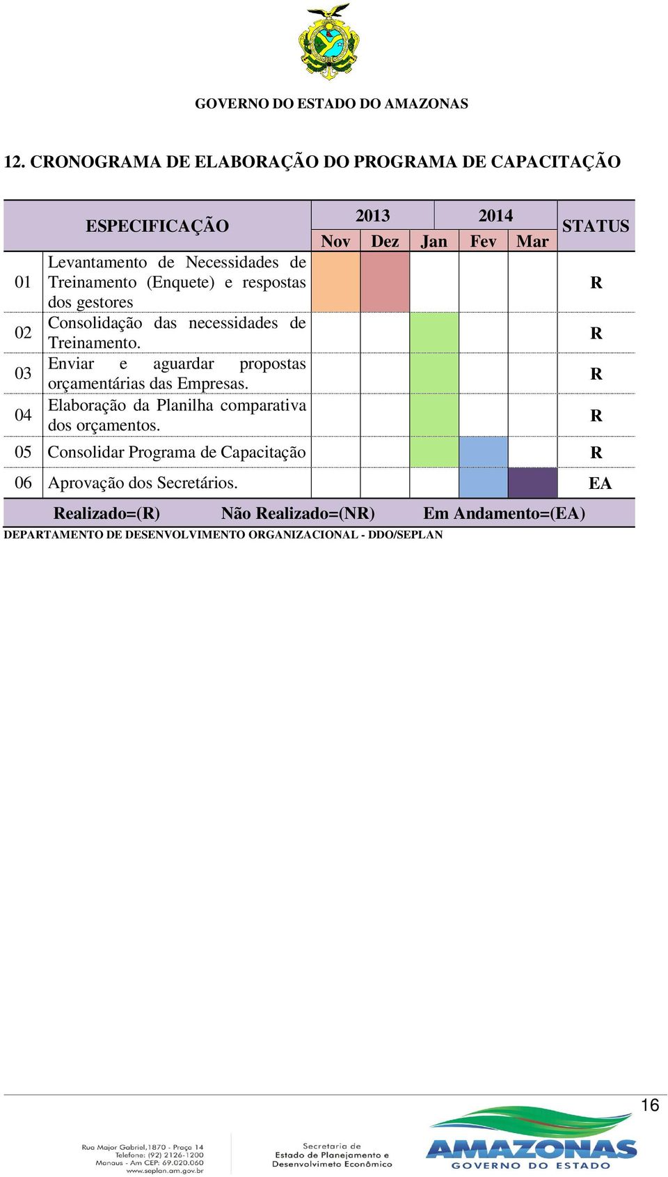 Elaboração da Planilha comparativa dos orçamentos.