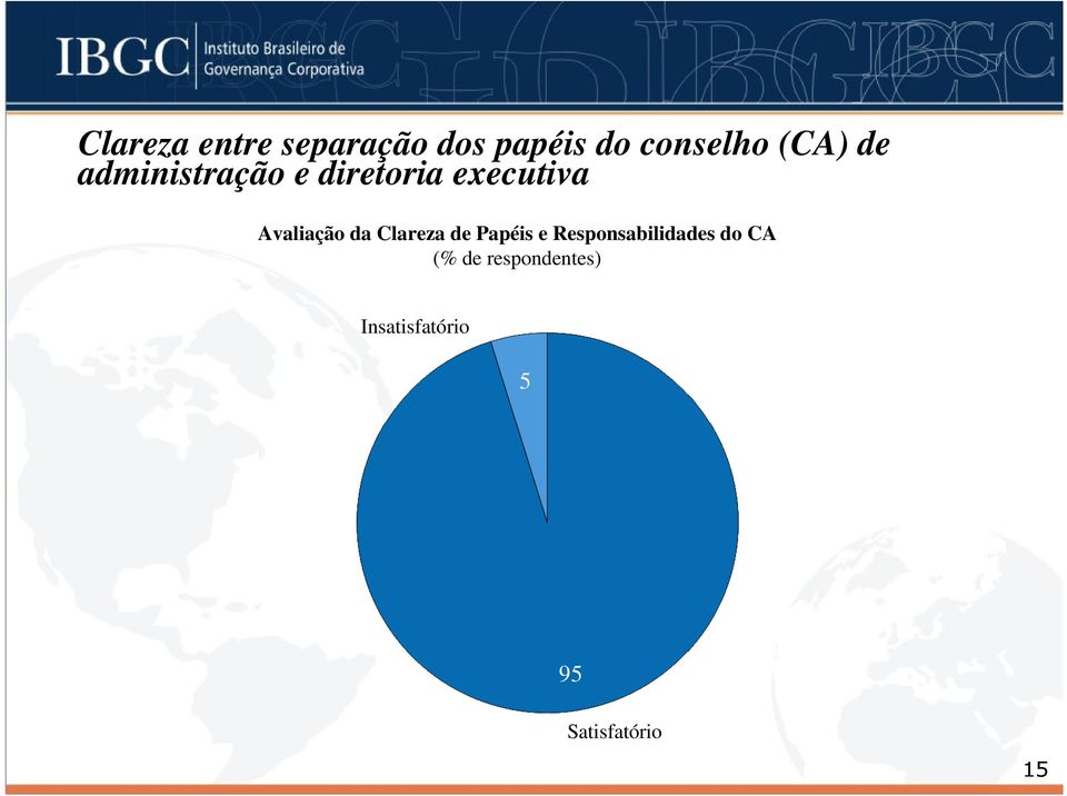 Avaliação da Clareza de Papéis e Responsabilidades