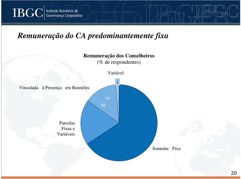 respondentes) Variável Vinculadaà Presençaem