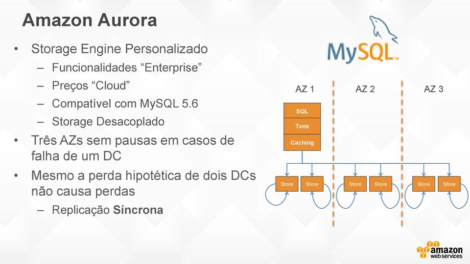 6 Storage Desacoplado Três AZs sem pausas em casos de falha de um DC Mesmo a