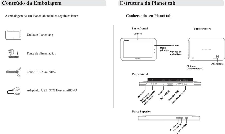 HDMI DC IN 5V Cabo USB A-miniB5; Parte lateral Slot para Cartão microsd Alto-falante MIC RESET HDMI USB DC IN 5V Adaptador USB OTG Host minib5-a;
