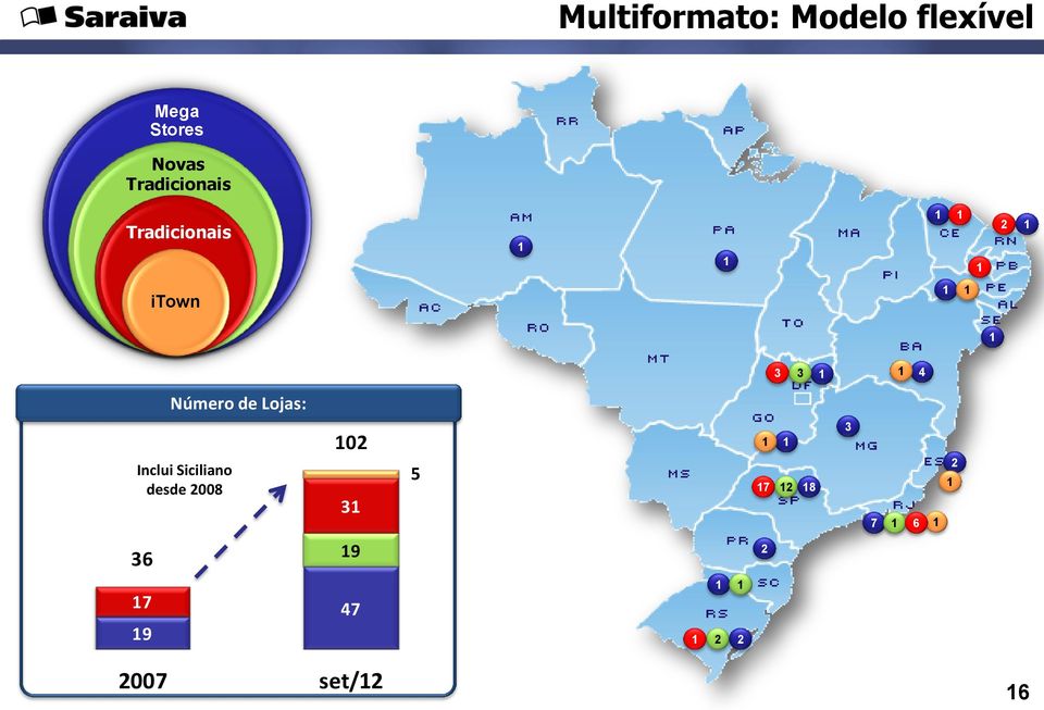 Número de Lojas: Inclui Siciliano desde 2008
