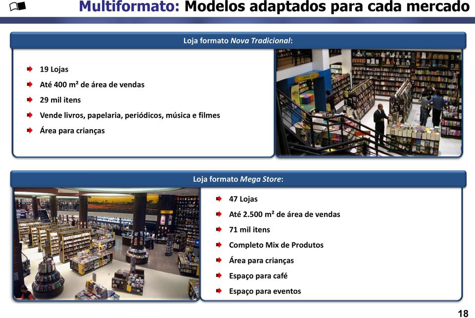 filmes Área para crianças Loja formato Mega Store: 47 Lojas Até 2.