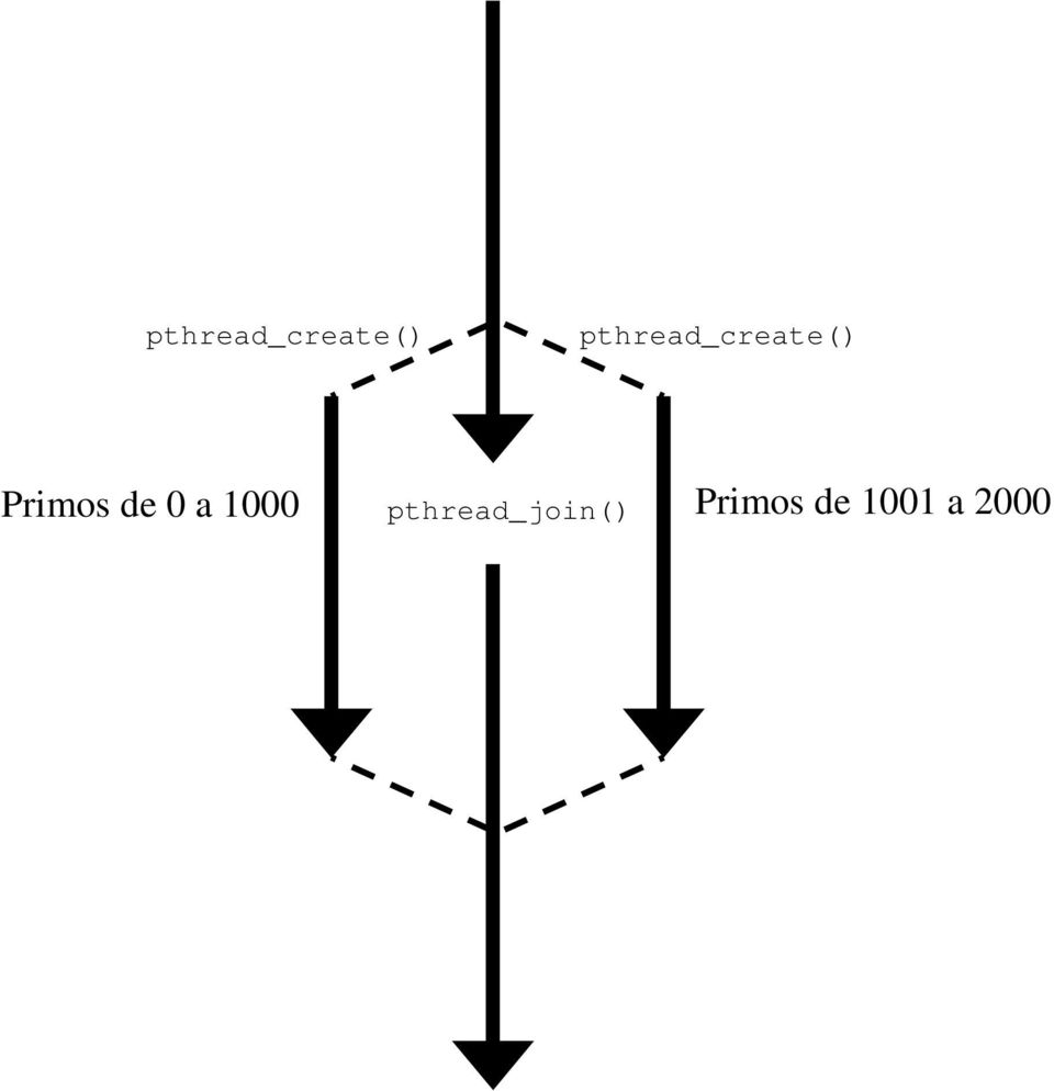 Primos de 1001 a 2000