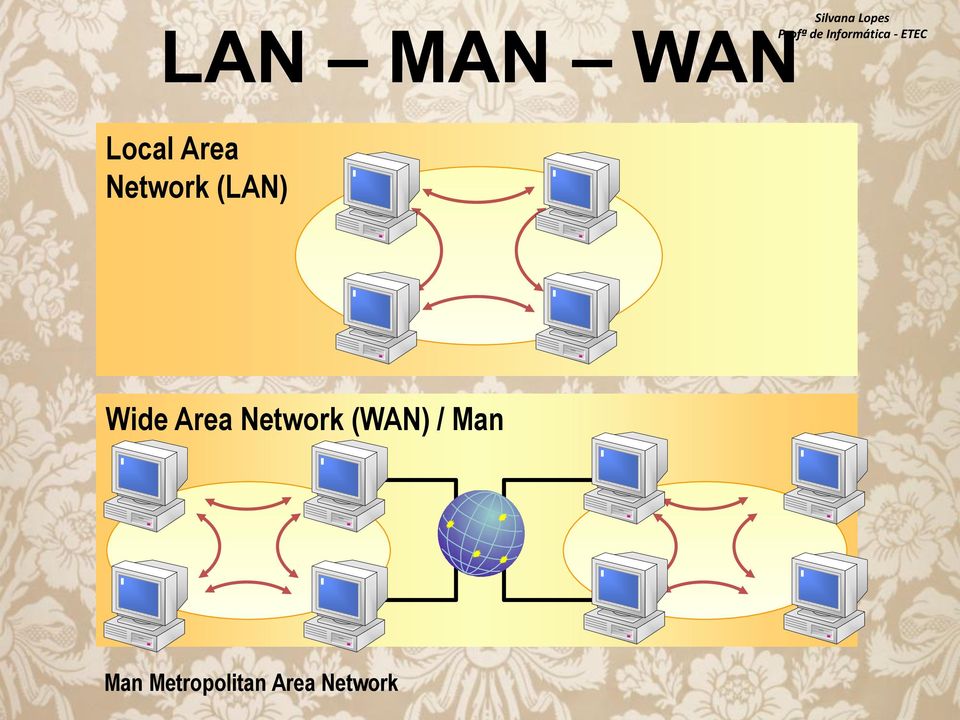 Network (WAN) / Man Man