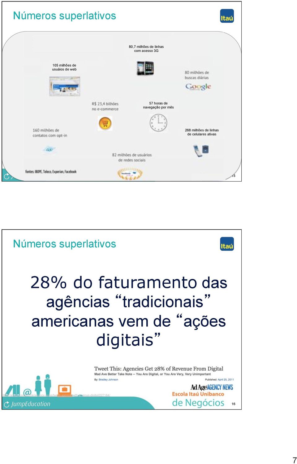 superlativos 28% do faturamento das agências tradicionais americanas vem de ações