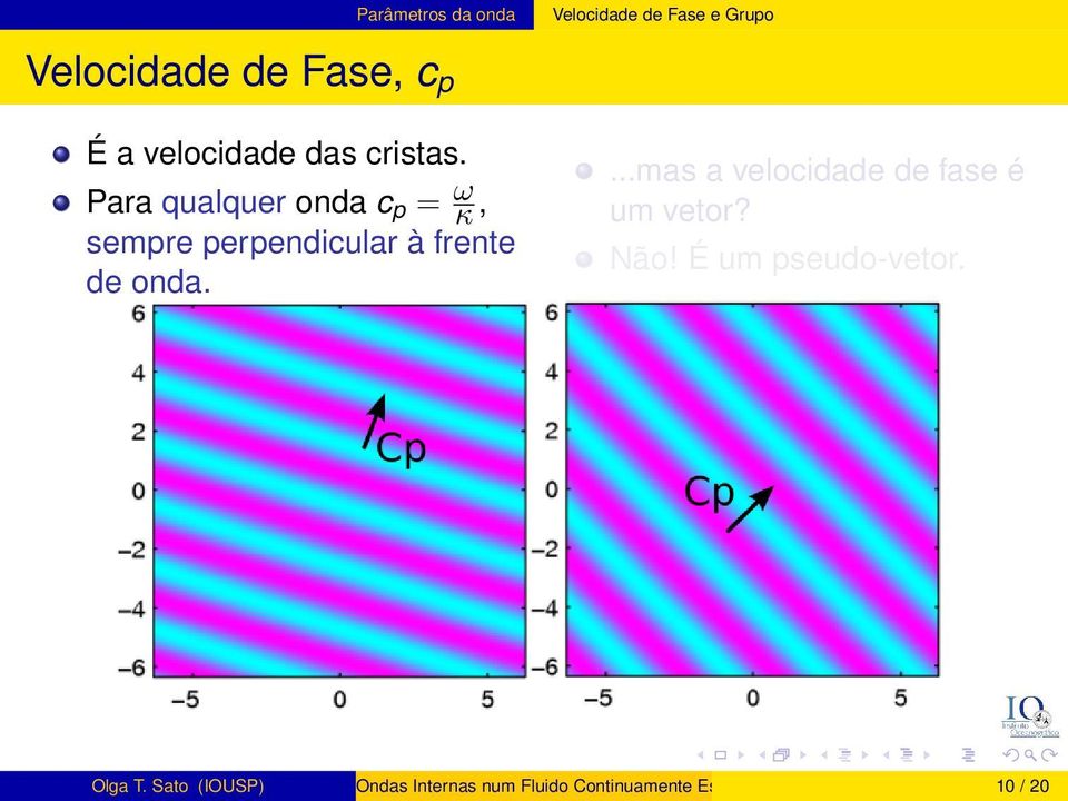 ...mas a velocidade de fase é um vetor? Não! É um pseudo-vetor. Olga T.