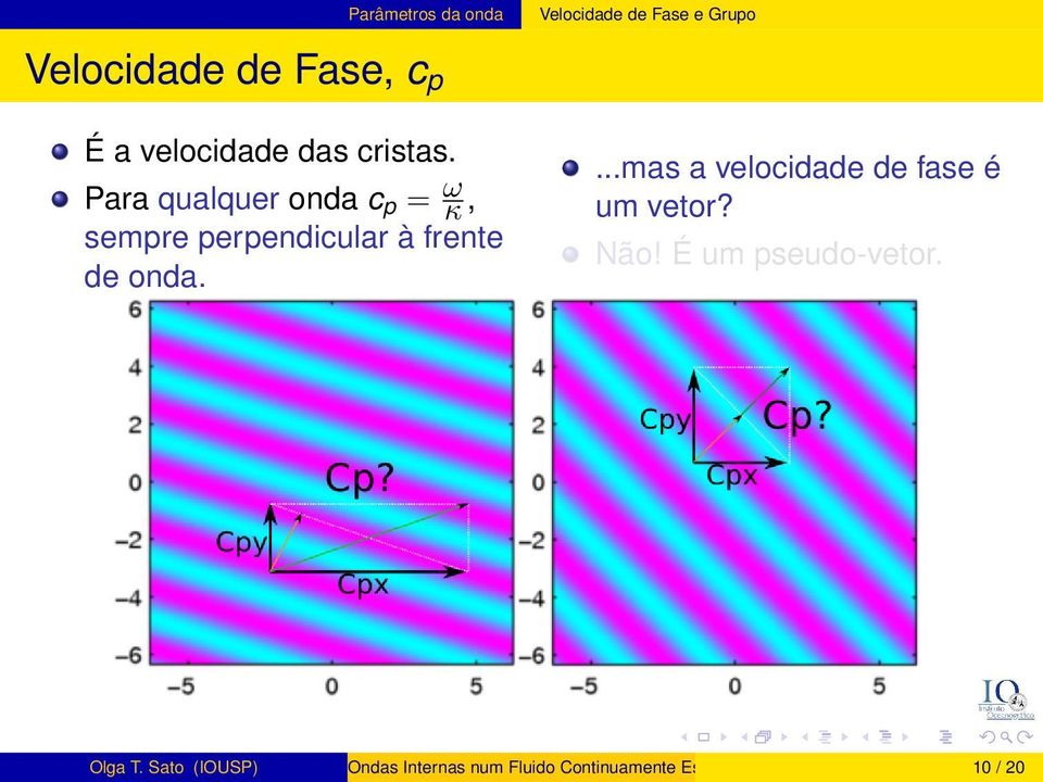 ...mas a velocidade de fase é um vetor? Não! É um pseudo-vetor. Olga T.