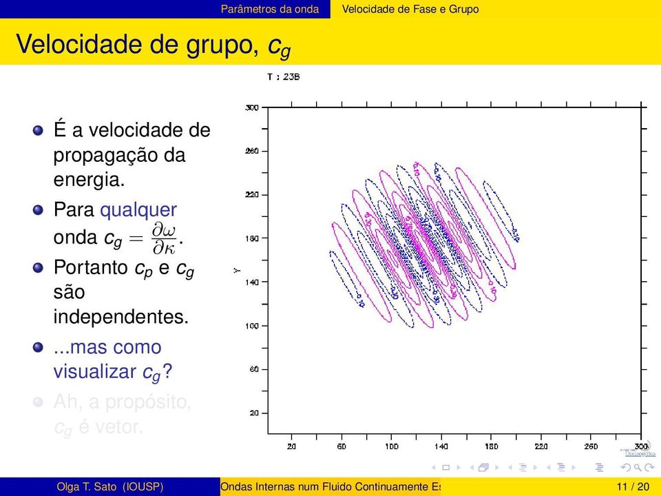 Portanto c p e c g são independentes....mas como visualizar c g?